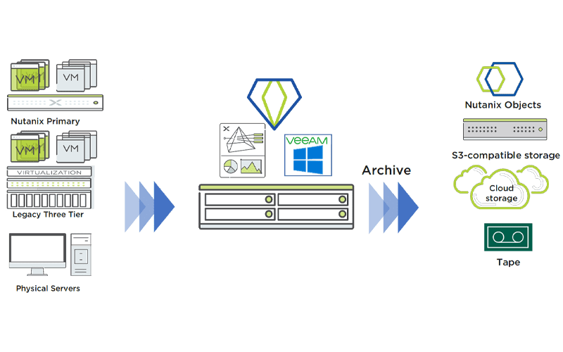 veeam-nutanix-mine-min